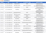 江苏省建作为被告/被上诉人的1起涉及不当得利纠纷的诉讼将于2025年5月6日开庭