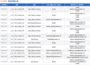 华山路桥作为被告/被上诉人的1起涉及建设工程施工合同纠纷的诉讼将于2025年5月6日开庭