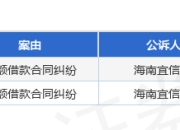 宜信网贷作为原告/上诉人的2起涉及小额借款合同纠纷的诉讼将于2025年5月6日开庭