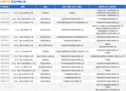 杰赛科技作为被告/被上诉人的1起涉及承揽合同纠纷的诉讼将于2025年5月6日开庭