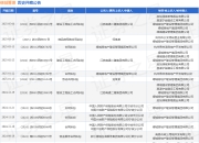 绿城管理作为被告/被上诉人的1起涉及建设工程施工合同纠纷的诉讼将于2025年5月6日开庭