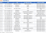 中创建筑作为被告/被上诉人的1起涉及民间借贷纠纷的诉讼将于2025年5月6日开庭