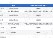 南高齿集团作为被告/被上诉人的1起涉及财产保险合同纠纷的诉讼将于2025年5月6日开庭