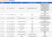 杭州中迈建筑劳务作为被告/被上诉人的1起涉及提供劳务者受害责任纠纷的诉讼将于2025年5月6日开庭