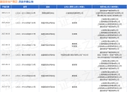 融创房地产集团作为被告/被上诉人的1起涉及股东损害公司债权人利益责任纠纷的诉讼将于2025年5月6日开庭