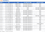 京东金融作为原告/上诉人的1起涉及金融借款合同纠纷的诉讼将于2025年5月6日开庭