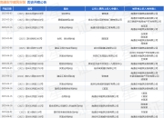 南通宏华建筑安装作为被告/被上诉人的1起涉及建设工程分包合同纠纷的诉讼将于2025年5月6日开庭