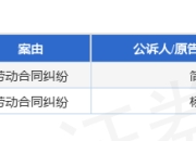 弘玑Cyclone作为被告/被上诉人的2起涉及劳动合同纠纷的诉讼将于2025年5月6日开庭