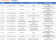 广东强雄建设集团公司作为被告/被上诉人的1起涉及建设工程分包合同纠纷的诉讼将于2025年5月6日开庭