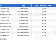 多益网络作为被告/被上诉人的1起涉及不当得利纠纷的诉讼将于2025年5月6日开庭