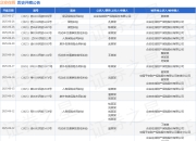 众安在线作为被告/被上诉人的1起涉及意外伤害保险合同纠纷的诉讼将于2025年5月6日开庭