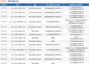 华苑园林作为被告/被上诉人的1起涉及债权人代位权纠纷的诉讼将于2025年5月6日开庭