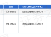 凯伦股份作为原告/上诉人的2起涉及买卖合同纠纷的诉讼将于2025年5月6日开庭