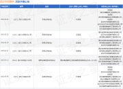 武汉市政路桥作为被告/被上诉人的1起涉及买卖合同纠纷的诉讼将于2025年5月6日开庭