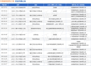 华鼎建筑装饰工程作为被告/被上诉人的1起涉及建设工程分包合同纠纷的诉讼将于2025年5月6日开庭