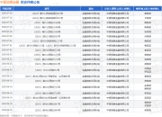 中银消费金融作为原告/上诉人的1起涉及小额借款合同纠纷的诉讼将于2025年5月6日开庭