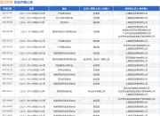 圆迈贸易作为被告/被上诉人的1起涉及劳动合同纠纷的诉讼将于2025年5月6日开庭