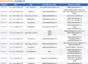 南通新华建筑集团作为原告/上诉人的1起涉及建设工程分包合同纠纷的诉讼将于2025年5月6日开庭