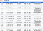 蒂升电梯作为原告/上诉人的1起涉及买卖合同纠纷的诉讼将于2025年5月6日开庭