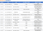 陕西化建工程作为被告/被上诉人的1起涉及建设工程施工合同纠纷的诉讼将于2025年5月6日开庭
