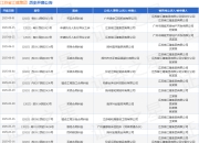 江苏省江建集团作为被告/被上诉人的1起涉及买卖合同纠纷的诉讼将于2025年5月6日开庭
