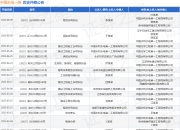 中国水电一局作为原告/上诉人的1起涉及建设工程施工合同纠纷的诉讼将于2025年5月6日开庭