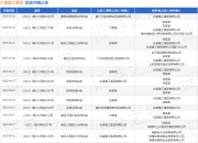 永富建工集团作为被告/被上诉人的1起涉及建设工程合同纠纷的诉讼将于2025年5月6日开庭