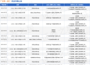 广东第一建工作为被告/被上诉人的1起涉及建筑设备租赁合同纠纷的诉讼将于2025年5月6日开庭