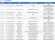 陕西六建作为被告/被上诉人的1起涉及债权人代位权纠纷的诉讼将于2025年5月6日开庭