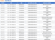 比音勒芬作为原告/上诉人的1起涉及侵害商标权纠纷的诉讼将于2025年5月6日开庭