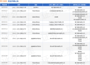 营口钢铁作为被告/被上诉人的1起涉及承揽合同纠纷的诉讼将于2025年5月6日开庭