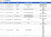 福建一建作为原告/上诉人的1起涉及建设工程合同纠纷的诉讼将于2025年5月6日开庭