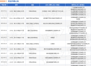 腾越建工作为被告/被上诉人的1起涉及建设工程施工合同纠纷的诉讼将于2025年5月6日开庭