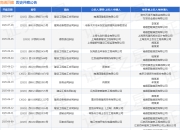 南通四建作为被告/被上诉人的1起涉及建设工程分包合同纠纷的诉讼将于2025年5月6日开庭
