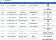 电白二建作为原告/上诉人的1起涉及劳动争议的诉讼将于2025年5月6日开庭