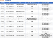 武汉地铁作为被告/被上诉人的1起涉及案外人执行异议之诉的诉讼将于2025年5月6日开庭