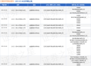 江南农村商业银行作为原告/上诉人的14起涉及金融借款合同纠纷的诉讼将于2025年5月6日开庭