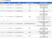 天安保险作为被告/被上诉人的1起涉及生命权、身体权、健康权纠纷的诉讼将于2025年5月6日开庭