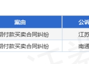 南通四建作为被告/被上诉人的2起涉及分期付款买卖合同纠纷的诉讼将于2025年5月6日开庭
