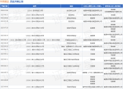 华荣建设作为被告/被上诉人的1起涉及建设工程施工合同纠纷的诉讼将于2025年5月6日开庭