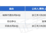 禾川科技作为原告/上诉人的1起涉及销售代理合同纠纷的诉讼将于2025年5月6日开庭