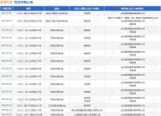 显通安装作为被告/被上诉人的1起涉及劳动争议的诉讼将于2025年5月6日开庭