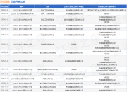 济南城建作为原告/上诉人的1起涉及建设工程施工合同纠纷的诉讼将于2025年5月6日开庭