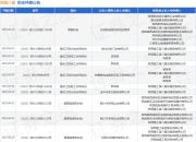 陕建八建作为被告/被上诉人的1起涉及建设工程施工合同纠纷的诉讼将于2025年5月6日开庭