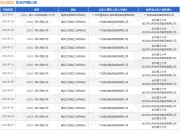 电白建设作为被告/被上诉人的1起涉及股东损害公司债权人利益责任纠纷的诉讼将于2025年5月6日开庭