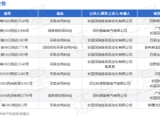 长园深瑞作为原告/上诉人的1起涉及招标投标买卖合同纠纷的诉讼将于2025年5月6日开庭