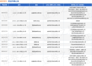 盛京银行作为原告/上诉人的1起涉及金融借款合同纠纷的诉讼将于2025年5月6日开庭