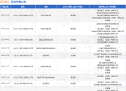 武汉建工作为被告/被上诉人的1起涉及劳务合同纠纷的诉讼将于2025年5月6日开庭