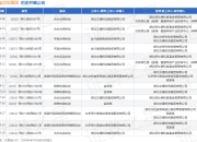 湖北省交投集团作为原告/上诉人的1起涉及合伙合同纠纷的诉讼将于2025年5月6日开庭