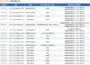 威尔士健身作为被告/被上诉人的1起涉及教育培训合同纠纷的诉讼将于2025年5月6日开庭
